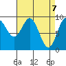 Elbow Passage tide chart for Wednesday, April 7, 2021