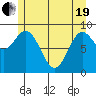 Elbow Passage tide chart for Wednesday, May 19, 2021