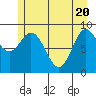 Elbow Passage tide chart for Thursday, May 20, 2021