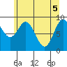 Elbow Passage tide chart for Wednesday, May 5, 2021