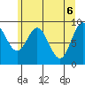 Elbow Passage tide chart for Thursday, May 6, 2021