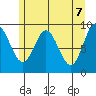 Elbow Passage tide chart for Friday, May 7, 2021