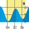 Elbow Passage tide chart for Sunday, May 9, 2021