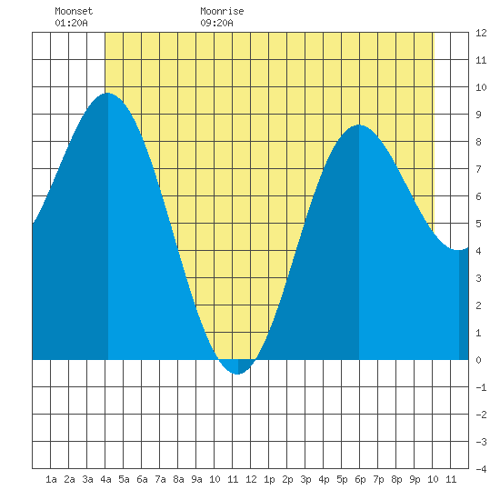 Elbow Passage tide chart for Tuesday, June 15, 2021