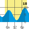 Elbow Passage tide chart for Friday, June 18, 2021
