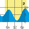 Elbow Passage tide chart for Wednesday, June 2, 2021
