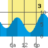 Elbow Passage tide chart for Thursday, June 3, 2021