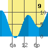 Elbow Passage tide chart for Wednesday, June 9, 2021