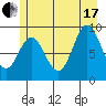 Elbow Passage tide chart for Saturday, July 17, 2021