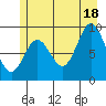 Elbow Passage tide chart for Sunday, July 18, 2021