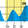 Elbow Passage tide chart for Tuesday, July 20, 2021
