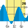 Elbow Passage tide chart for Monday, July 26, 2021