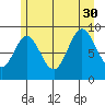 Elbow Passage tide chart for Friday, July 30, 2021