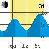 Elbow Passage tide chart for Saturday, July 31, 2021