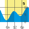 Elbow Passage tide chart for Monday, July 5, 2021