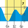 Elbow Passage tide chart for Wednesday, July 7, 2021