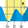 Elbow Passage tide chart for Thursday, July 8, 2021