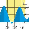 Elbow Passage tide chart for Wednesday, August 11, 2021