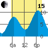 Elbow Passage tide chart for Sunday, August 15, 2021