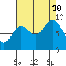 Elbow Passage tide chart for Monday, August 30, 2021