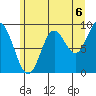 Elbow Passage tide chart for Friday, August 6, 2021