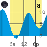 Elbow Passage tide chart for Sunday, August 8, 2021