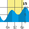 Elbow Passage tide chart for Wednesday, September 15, 2021