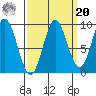 Elbow Passage tide chart for Monday, September 20, 2021