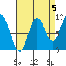 Elbow Passage tide chart for Sunday, September 5, 2021