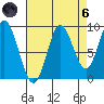 Elbow Passage tide chart for Monday, September 6, 2021