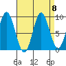 Elbow Passage tide chart for Wednesday, September 8, 2021