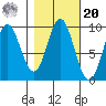 Elbow Passage tide chart for Wednesday, October 20, 2021