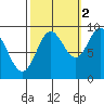 Elbow Passage tide chart for Saturday, October 2, 2021