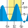 Elbow Passage tide chart for Thursday, October 7, 2021