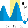 Elbow Passage tide chart for Saturday, November 6, 2021