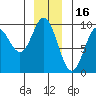 Elbow Passage tide chart for Thursday, December 16, 2021