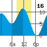 Elbow Passage tide chart for Sunday, January 16, 2022