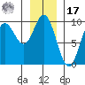 Elbow Passage tide chart for Monday, January 17, 2022