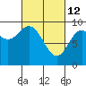 Elbow Passage tide chart for Saturday, March 12, 2022