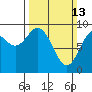 Elbow Passage tide chart for Sunday, March 13, 2022