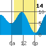 Elbow Passage tide chart for Monday, March 14, 2022