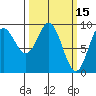 Elbow Passage tide chart for Tuesday, March 15, 2022