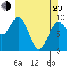 Elbow Passage tide chart for Saturday, April 23, 2022