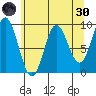 Elbow Passage tide chart for Saturday, April 30, 2022