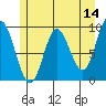 Elbow Passage tide chart for Saturday, May 14, 2022