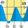 Elbow Passage tide chart for Sunday, May 15, 2022