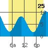 Elbow Passage tide chart for Wednesday, May 25, 2022