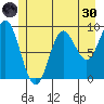 Elbow Passage tide chart for Monday, May 30, 2022