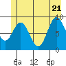Elbow Passage tide chart for Tuesday, June 21, 2022