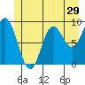 Elbow Passage tide chart for Wednesday, June 29, 2022